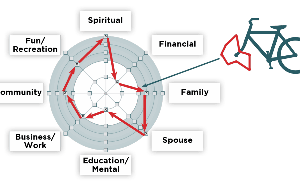 EN_V4_U3_Page_29_QofL_Wheel_Sample_01-1-1
