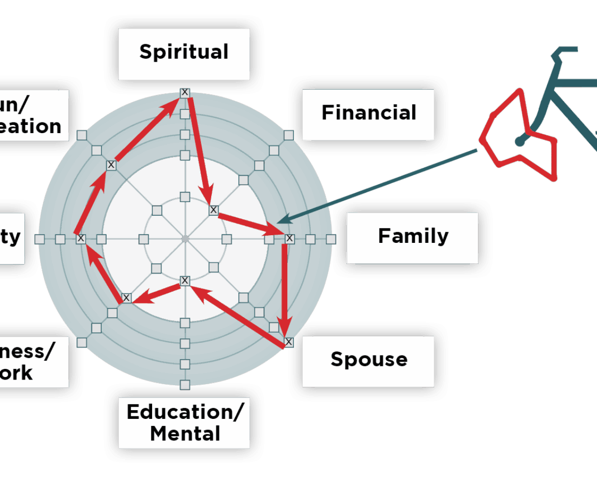EN_V4_U3_Page_29_QofL_Wheel_Sample_01-1-1