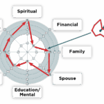 Learning to Balance Family and Business Life  through the MBS Course