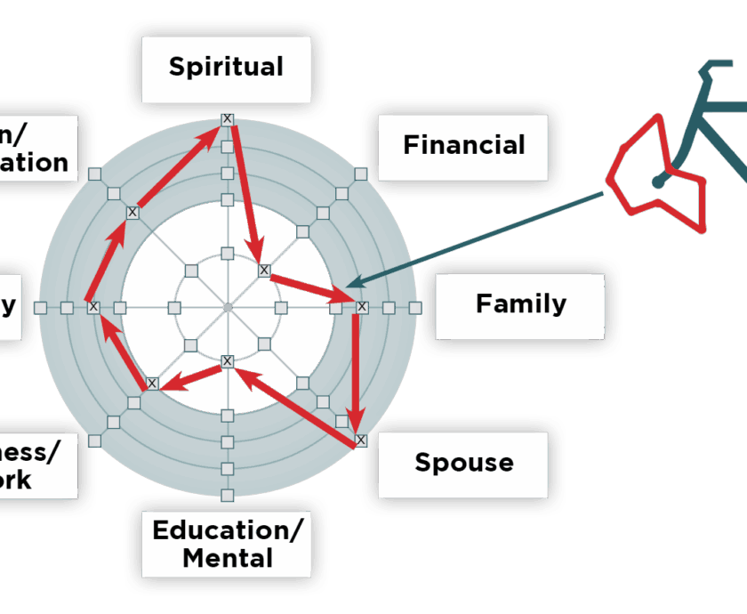 EN_V4_U3_Page_29_QofL_Wheel_Sample_01-1-1