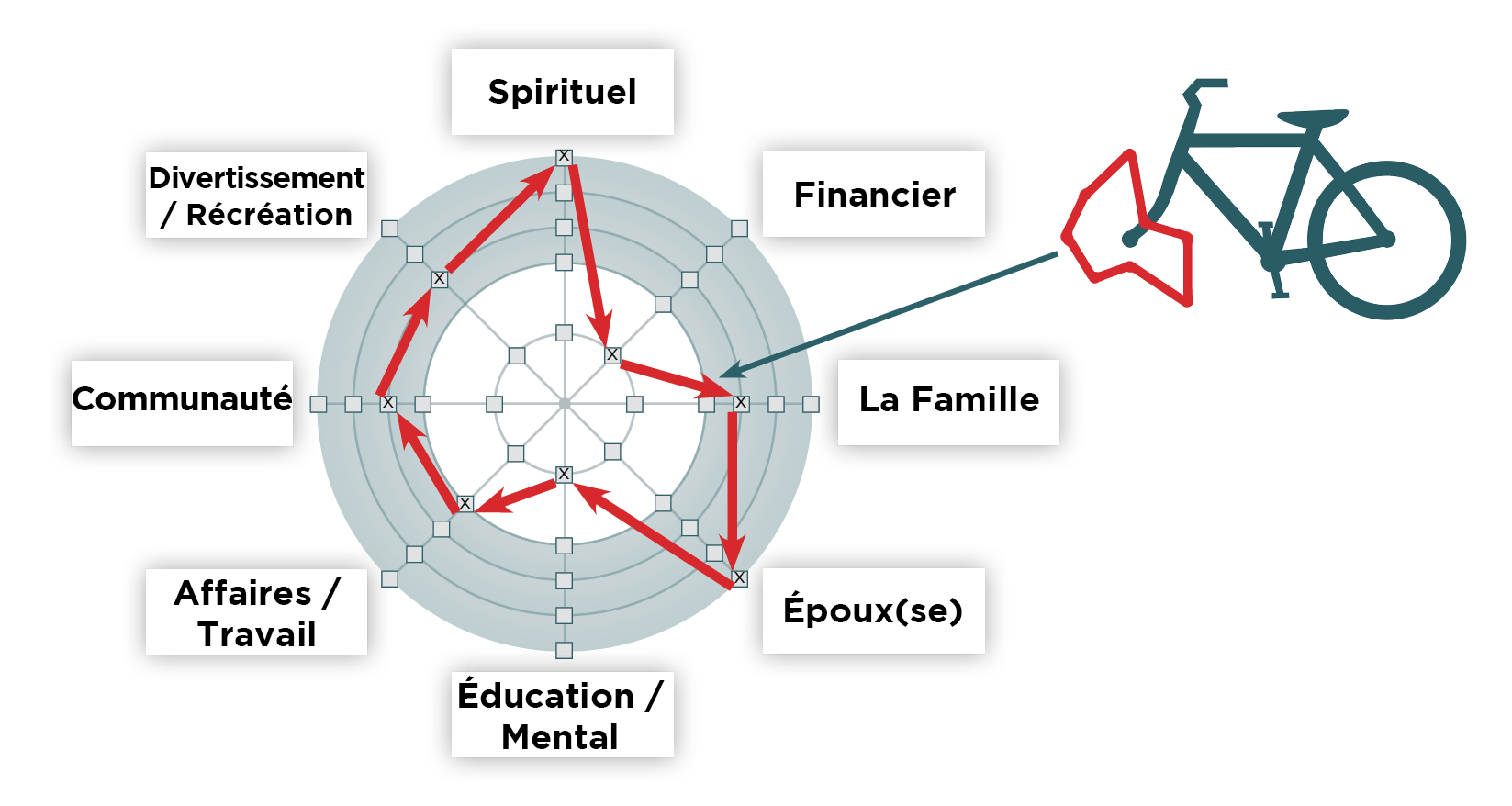 FR_V4_U3_Page_29_Exemple_Roue_QdeV_01